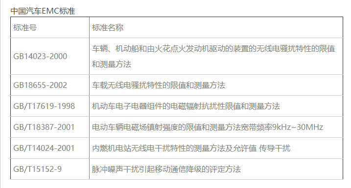 中國汽車電磁兼容EMC檢測標(biāo)準(zhǔn) 中國汽車電磁兼容EMC檢測標(biāo)準(zhǔn)