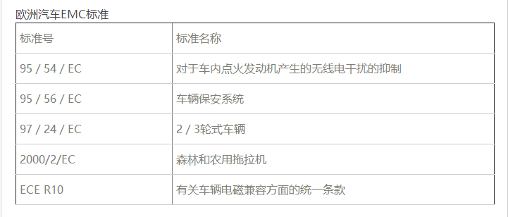 歐洲汽車電磁兼容EMC檢測標(biāo)準(zhǔn) 歐洲汽車電磁兼容EMC檢測標(biāo)準(zhǔn)